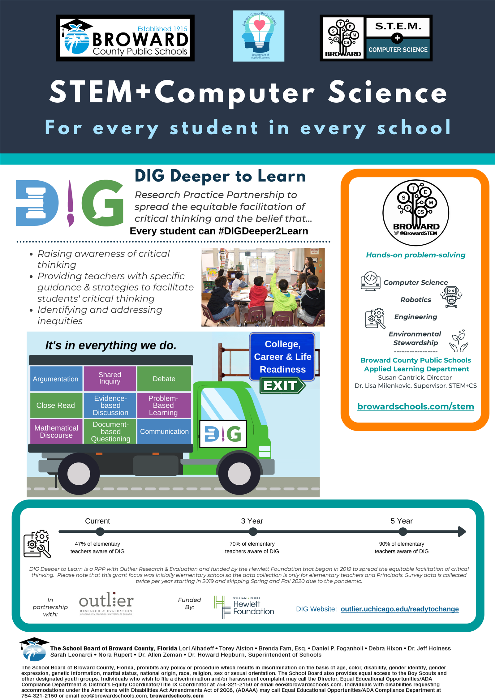DIG Deeper to Learn: Research Practice Partnership to spread the equitable facilitation of critical thinking and the belief t